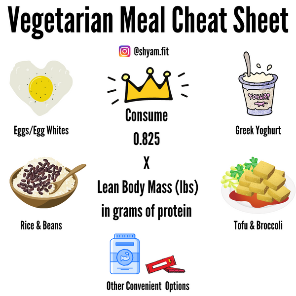 Getting enough protein as a vegetarian